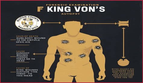 The Truth Unveiled: Autopsy Reveals Hidden Details Of King Von's Tragic Death